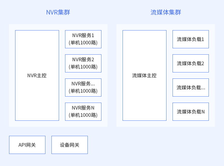 組件介紹